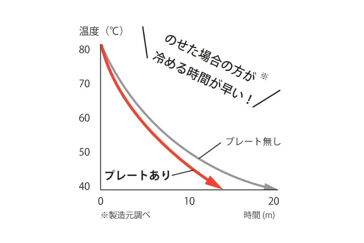 bws SELECTION クールダウンプレート