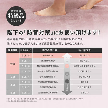 洗える低反発ラグ メレンゲタッチ 幅185cm 奥行き185cm