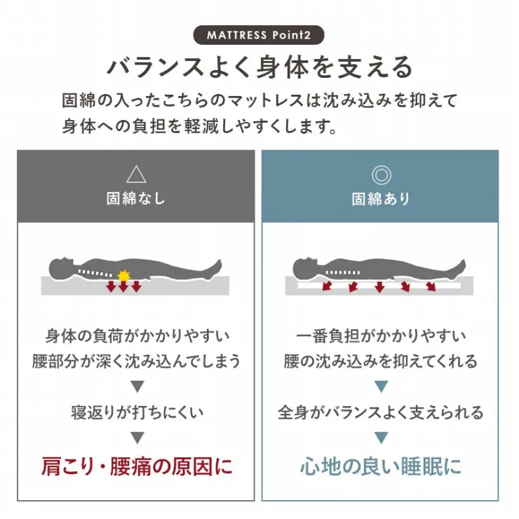 マットレス付きシングルベッド MB-5039S1180 幅101cm 奥行210cm 高さ78cm 床面高さ34cm