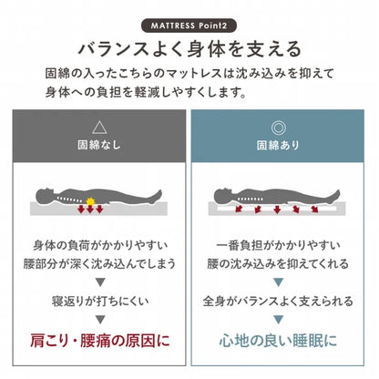 マットレス付きシングルベッド MB-5039S1180 幅101cm 奥行210cm 高さ78cm 床面高さ34cm