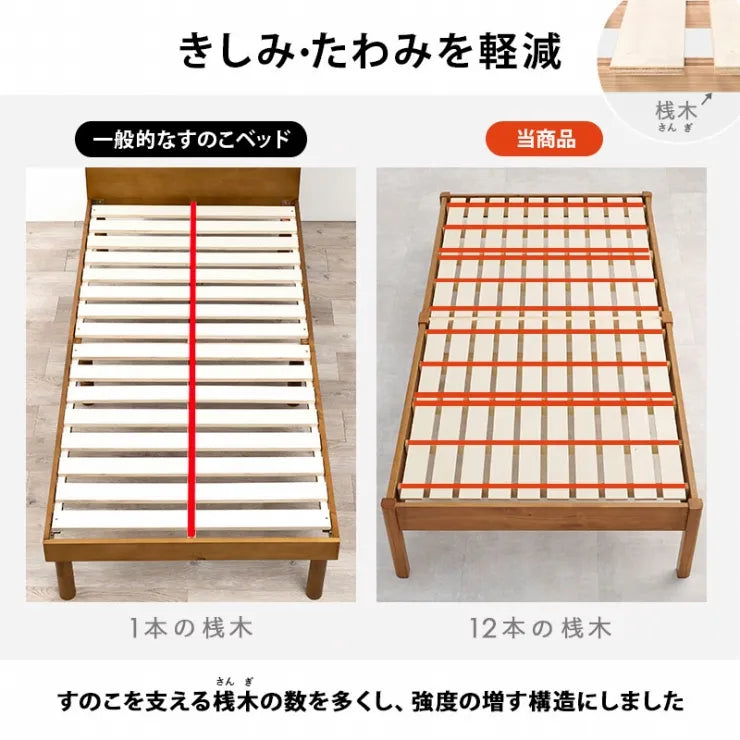 簡単組立 マットレス付きシングルベッド MB-5145S3302 幅99.5cm 奥行き198cm 高さ36.5cm 床面高さ36cm