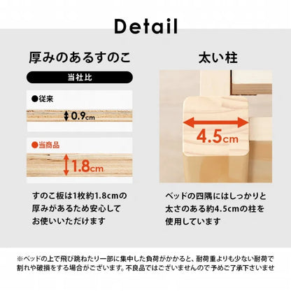 簡単組立 マットレス付きシングルベッド MB-5155S3301 幅99.5cm 奥行き204cm 高さ60cm 床面高さ36cm