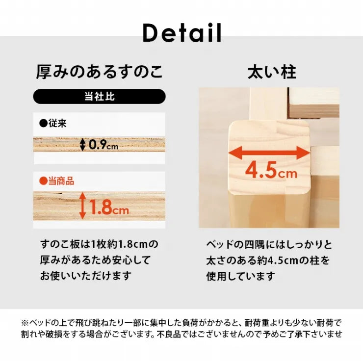 簡単組立 マットレス付きシングルベッド MB-5155S3302 幅99.5cm 奥行き204cm 高さ60cm 床面高さ36cm